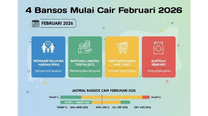 4 Bansos Cair Februari 2026, Warga Aceh Cek KTP Jadi Penerima