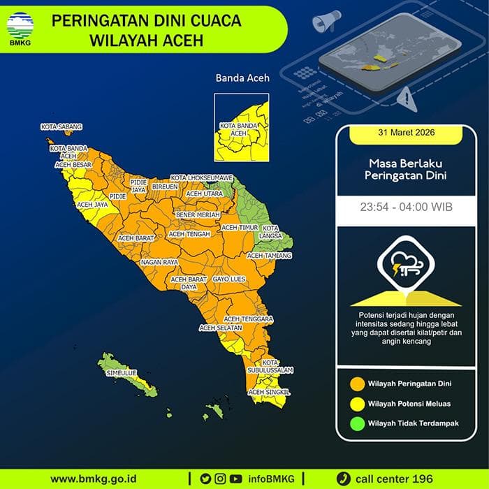 BMKG Peringatkan Hujan Lebat di Aceh, Warga Sabang Diminta Waspadai Dampak