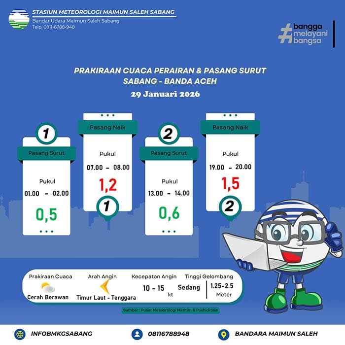 Nelayan Aceh Waspada Gelombang Sedang di Perairan Sabang - Banda Aceh