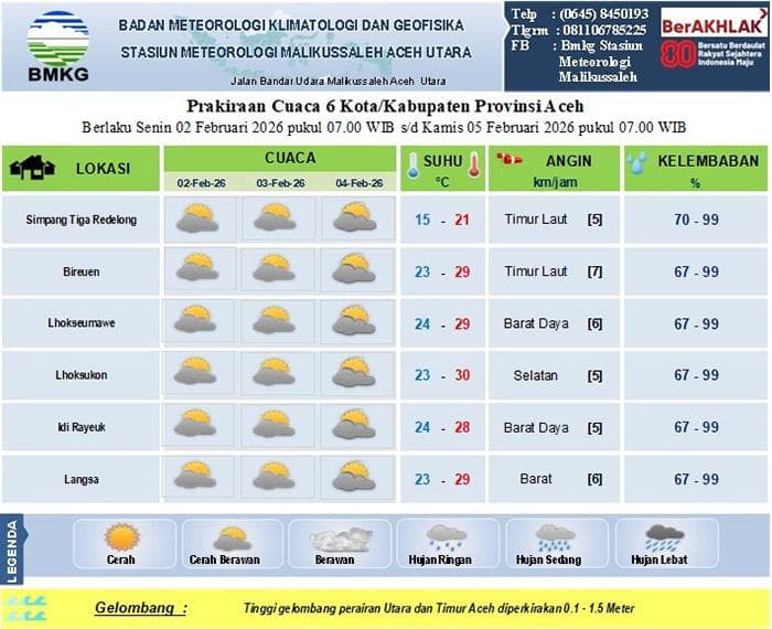 Lhokseumawe dan Enam Wilayah Aceh Diprediksi Cerah Berawan Hingga Rabu