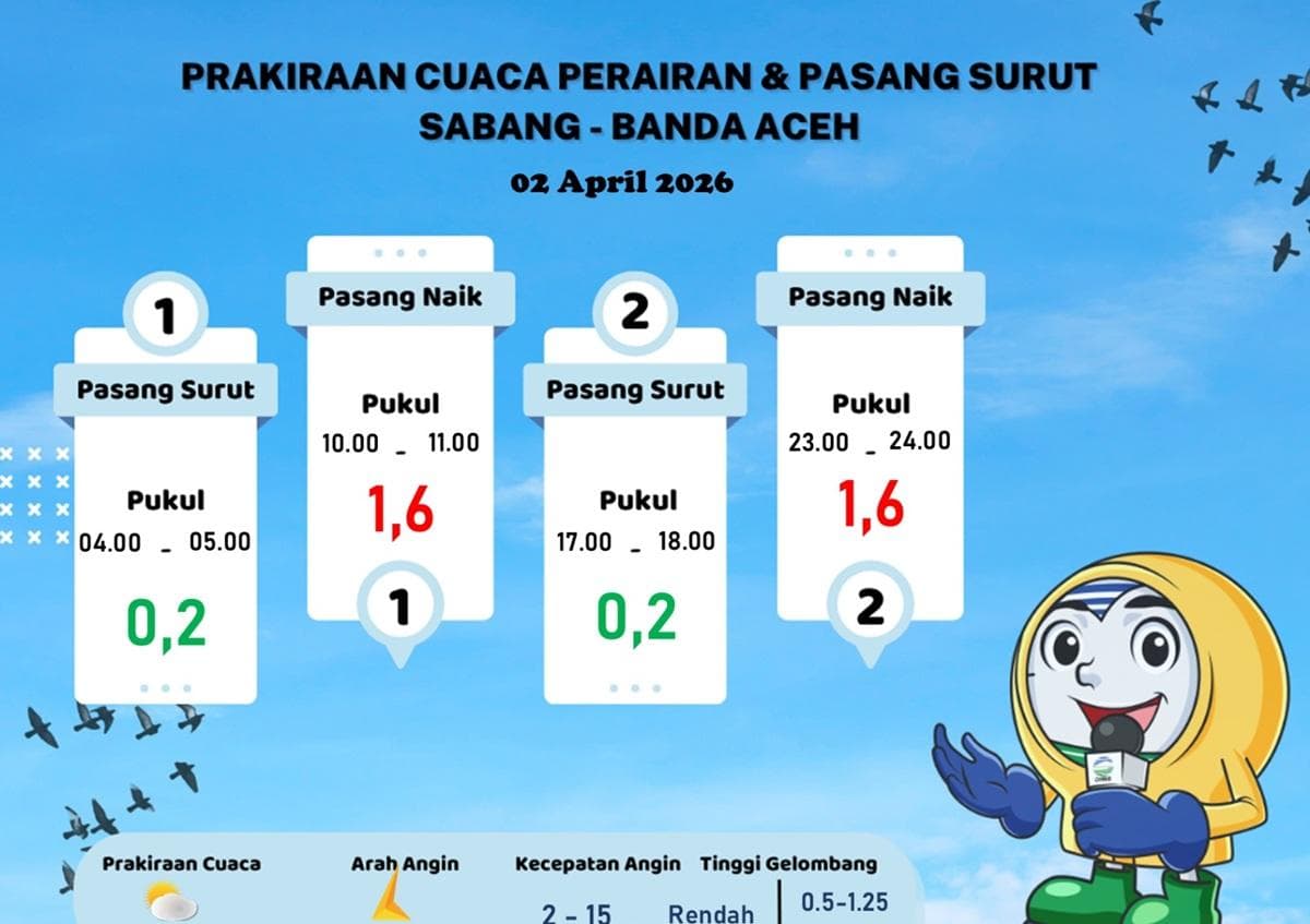 BMKG: Cuaca Perairan Sabang-Banda Aceh Aman, Nelayan Diminta Waspada Pasang Surut