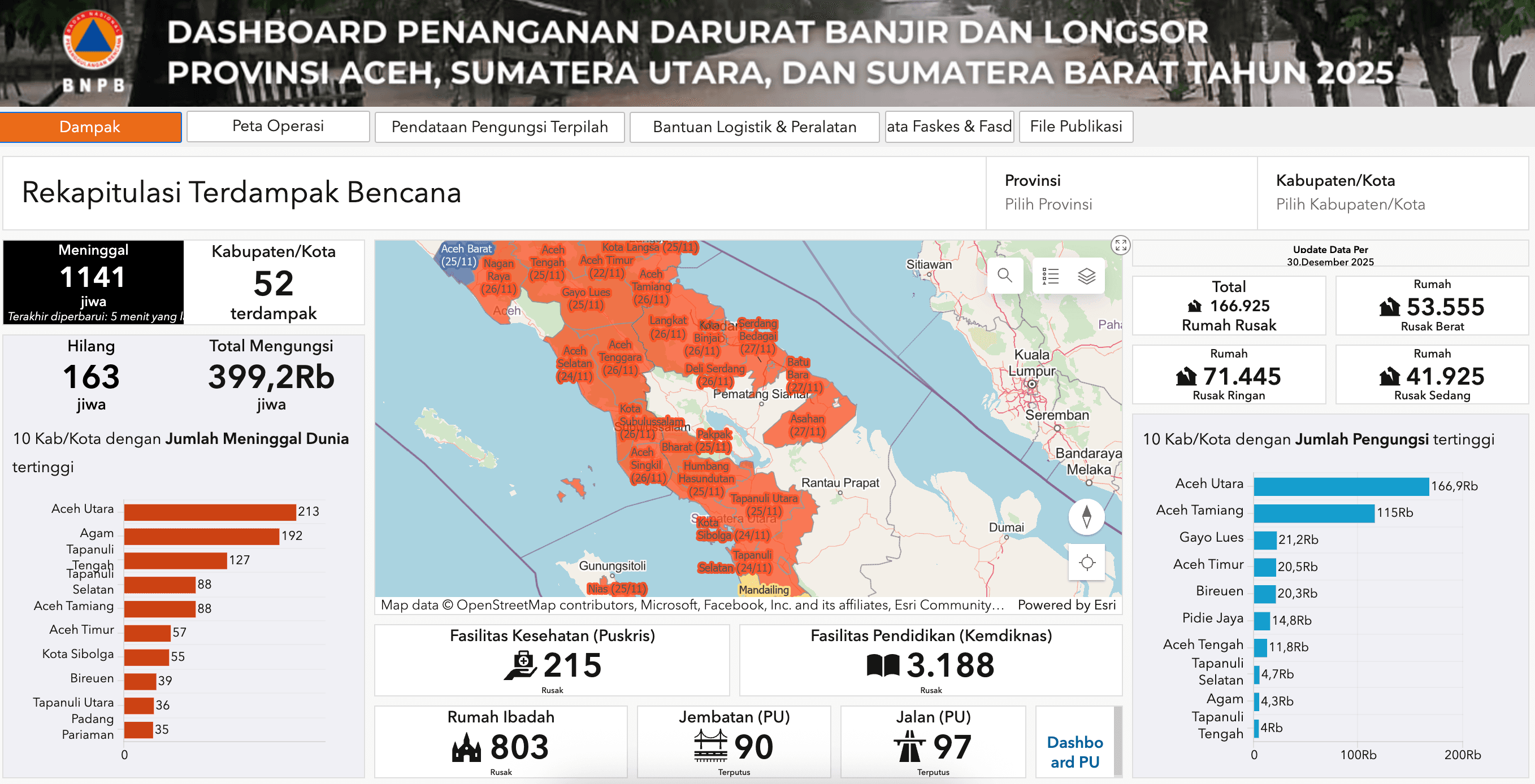 Korban Banjir Besar Serta Longsor Aceh dan Sumatra Capai 1.141 Jiwa