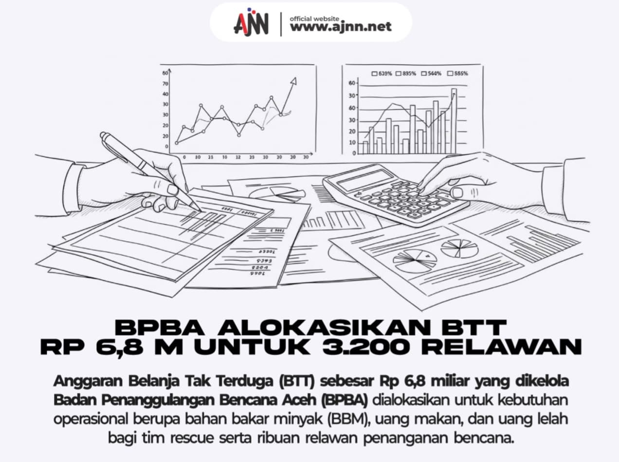 SiPAK Desak BPBA Buka Data 3.200 Relawan Penerima Rp 6,8 Miliar BTT