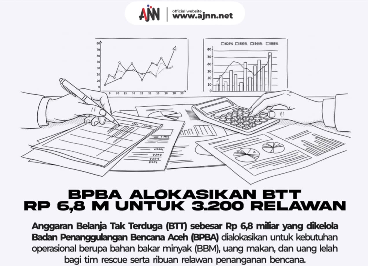 SiPAK Nilai Penggunaan BTT Rp 6,8 Miliar untuk Relawan Bencana di Aceh Tidak Transparan