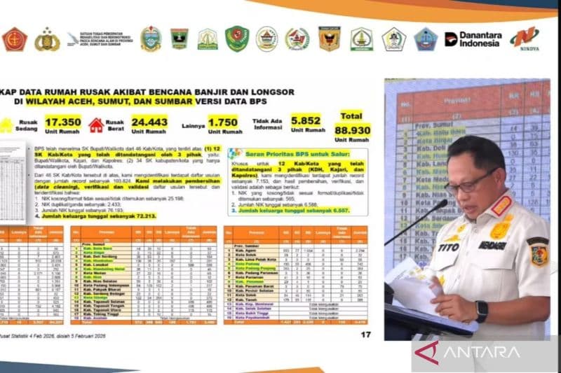 Aceh Dapat Tambahan Anggaran Rp1,6 Triliun untuk Pemulihan Pascabencana