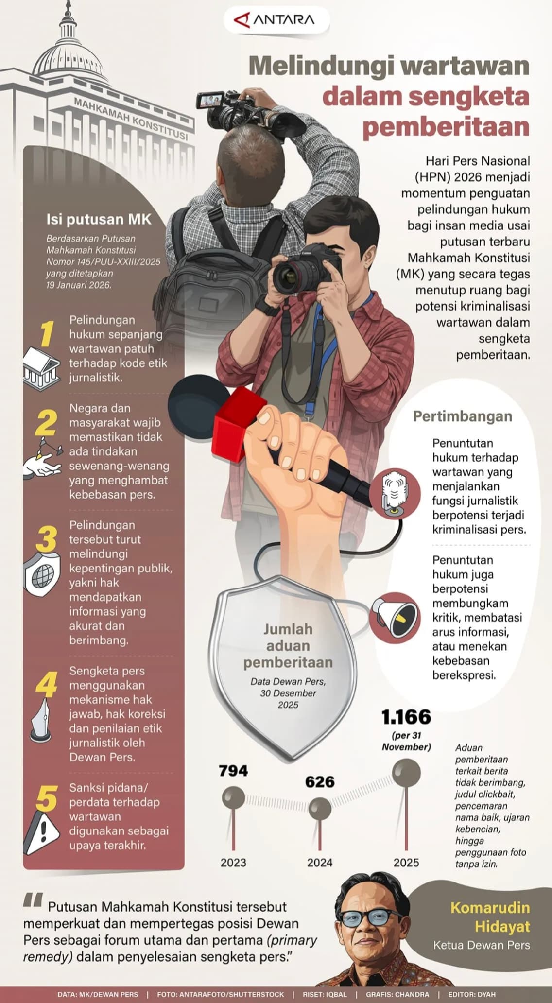 Wartawan Aceh Dibantu dalam Sengketa Pemberitaan, Dampak Keamanan Masyarakat