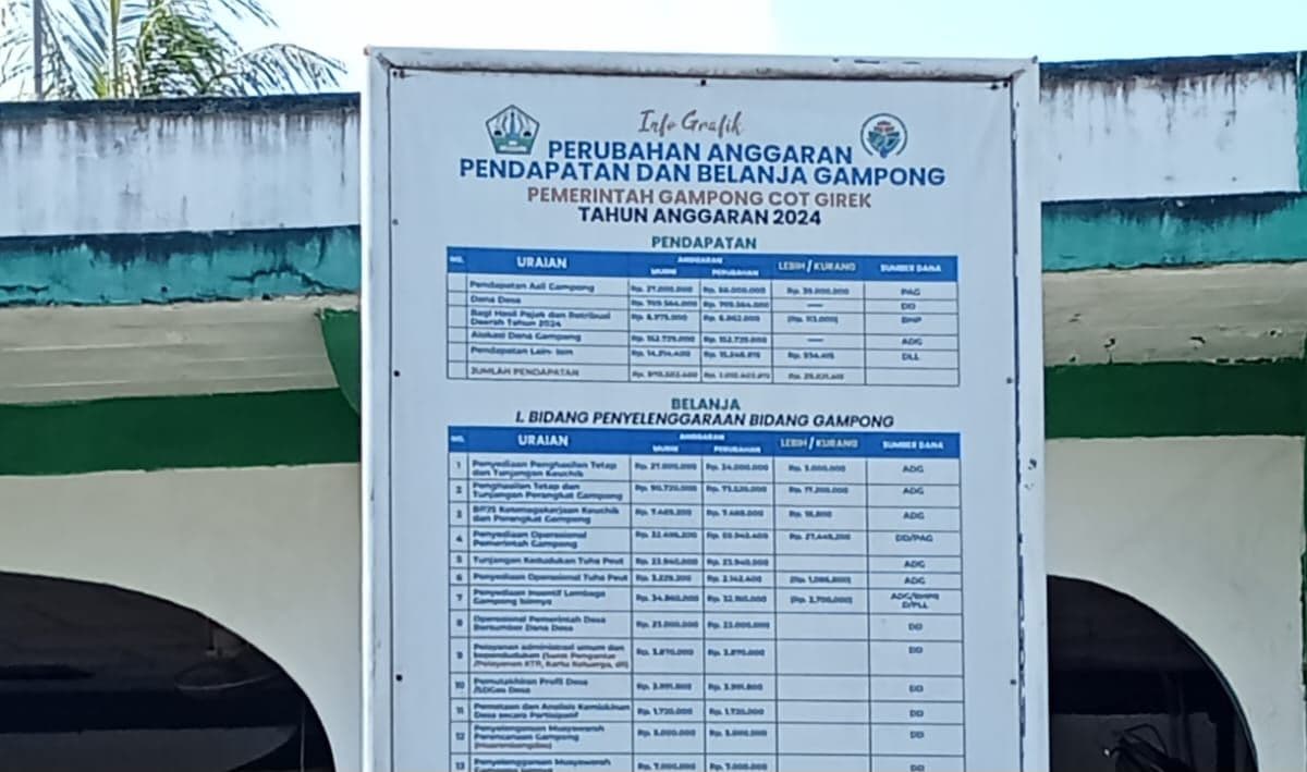 Enam Perangkat Desa Cot Girek Mundur Serentak, Kritis Transparansi Keuchik