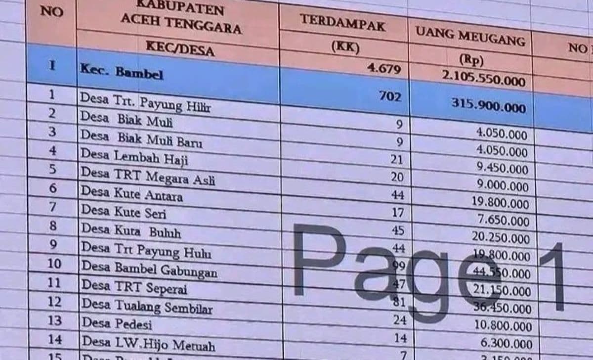 Warga Kuning I Kecewa Tak Dapat Bantuan Meugang, BPBD: Data Sudah Final