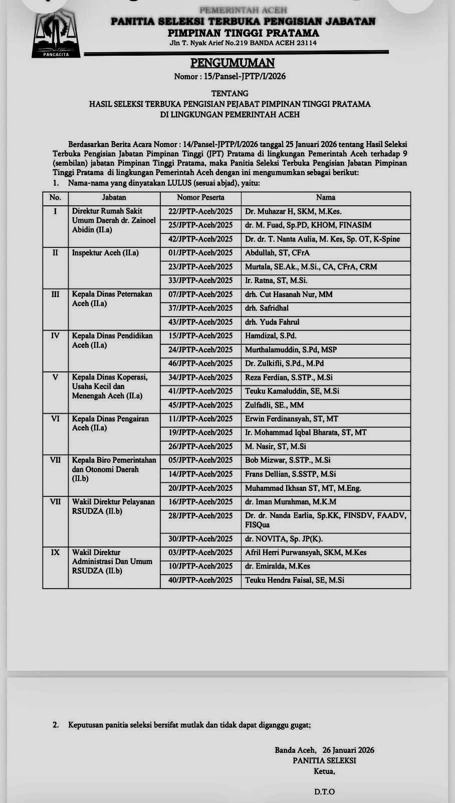 Tiga Besar Seleksi JPT Pratama Aceh Diumumkan, Gubernur Akan Tetapkan Pejabat Definitif