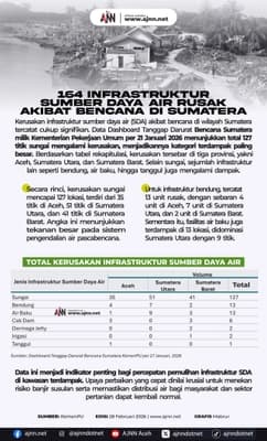 164 Infrastruktur Air Aceh Rusak, Warga Kesulitan Air Bersih
