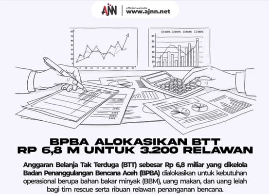 SiPAK Nilai Penggunaan BTT Rp 6,8 Miliar untuk Relawan Bencana di Aceh Tidak Transparan