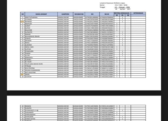 1.326 KK Langsa Terima Bantuan Perbaikan Rumah Pasca Banjir 2025