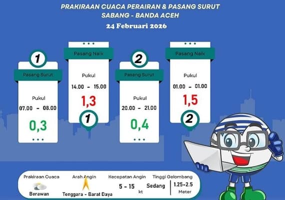 Nelayan Sabang Waspadai Gelombang Sedang & Pasang Surut Esok Hari