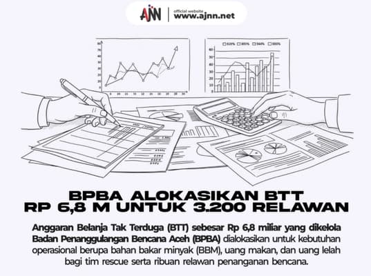 SiPAK Desak BPBA Buka Data 3.200 Relawan Penerima Rp 6,8 Miliar BTT