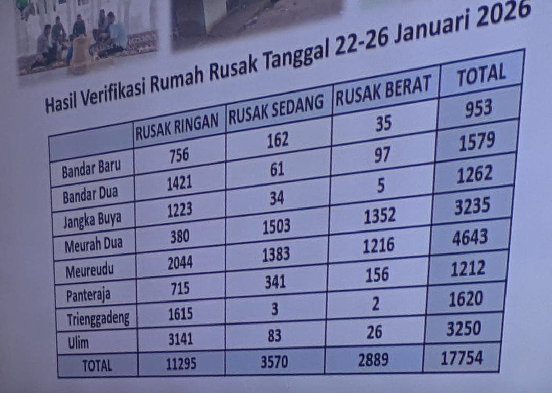 Warga Pidie Jaya Diminta Verifikasi Data Korban Banjir hingga 5 Februari