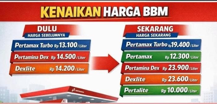 Harga BBM Nonsubsidi di Langsa Naik, Pertamax Turbo Jadi Rp19.850