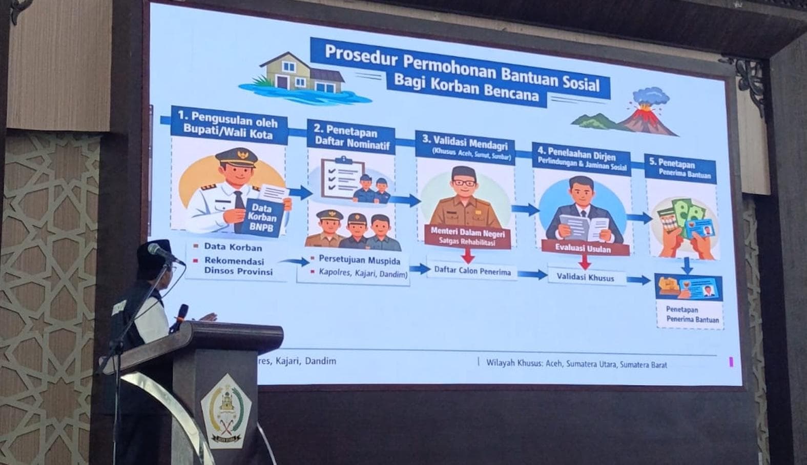 Prosedur Panjang Bansos Banjir Aceh Utara: 6 Tahap Validasi Data