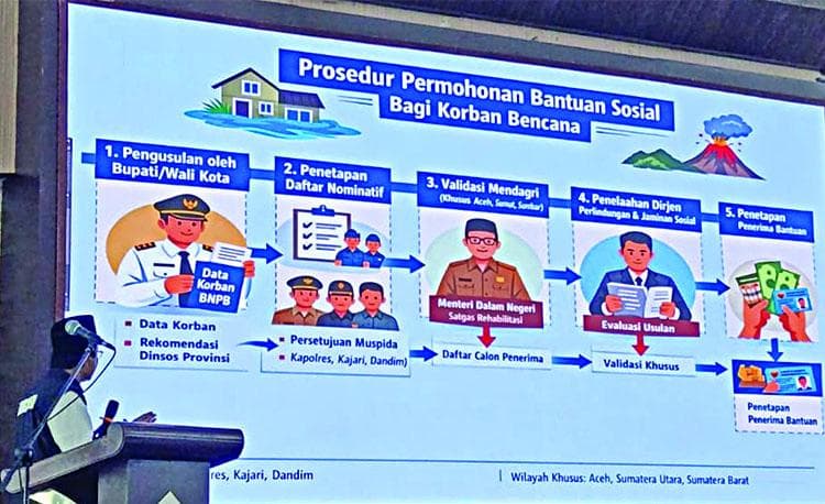 Prosedur Bansos Korban Banjir Aceh Utara: Tahapan dan Verifikasi
