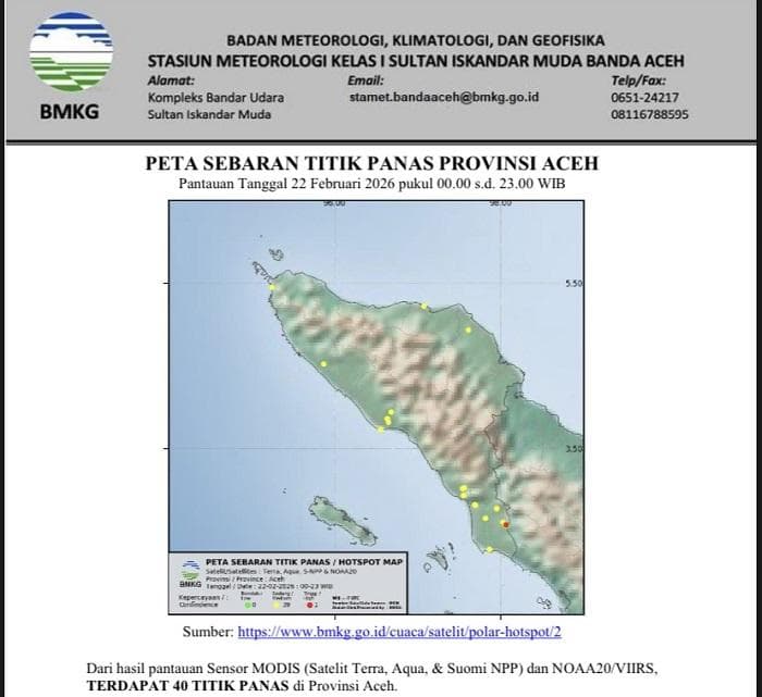 BMKG Deteksi 40 Titik Panas di Aceh, Subulussalam dan Aceh Selatan Terbanyak
