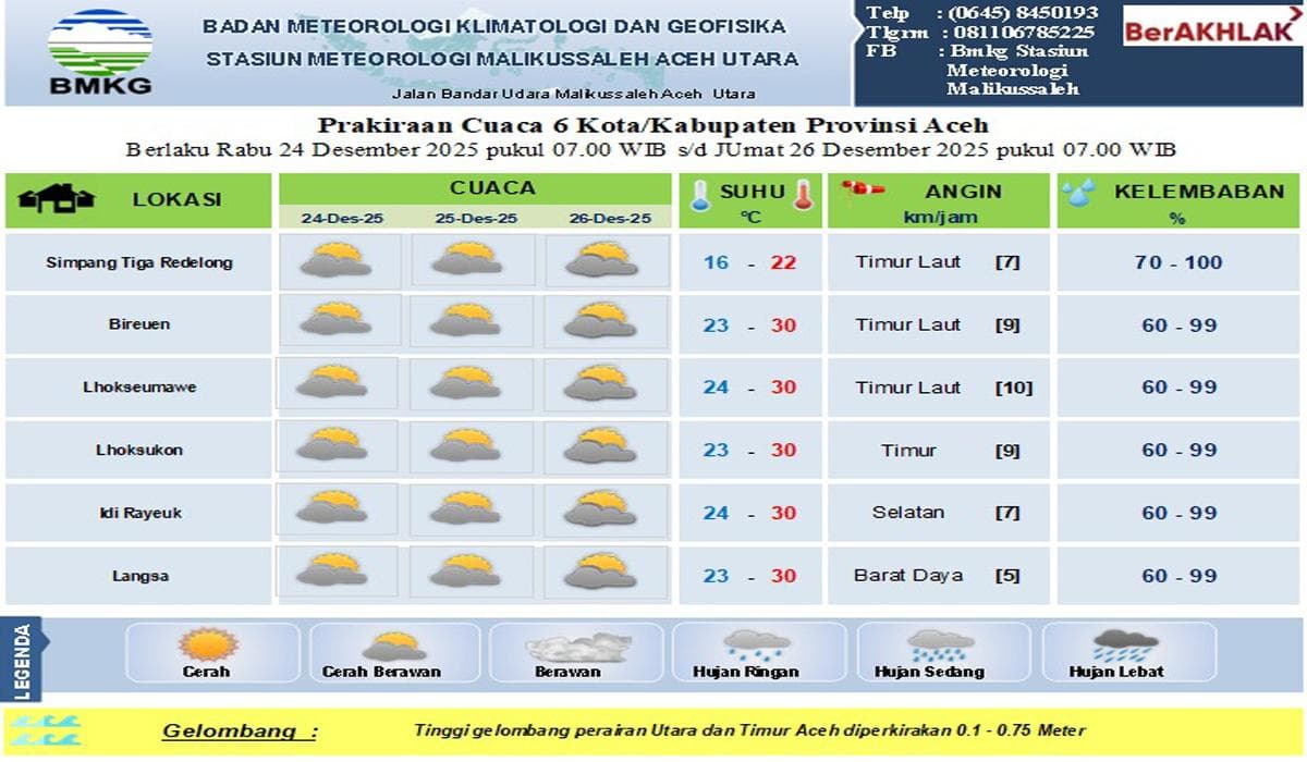 BMKG Prediksi Hujan di Enam Wilayah Aceh Tiga Hari ke Depan, Warga Diminta Waspada