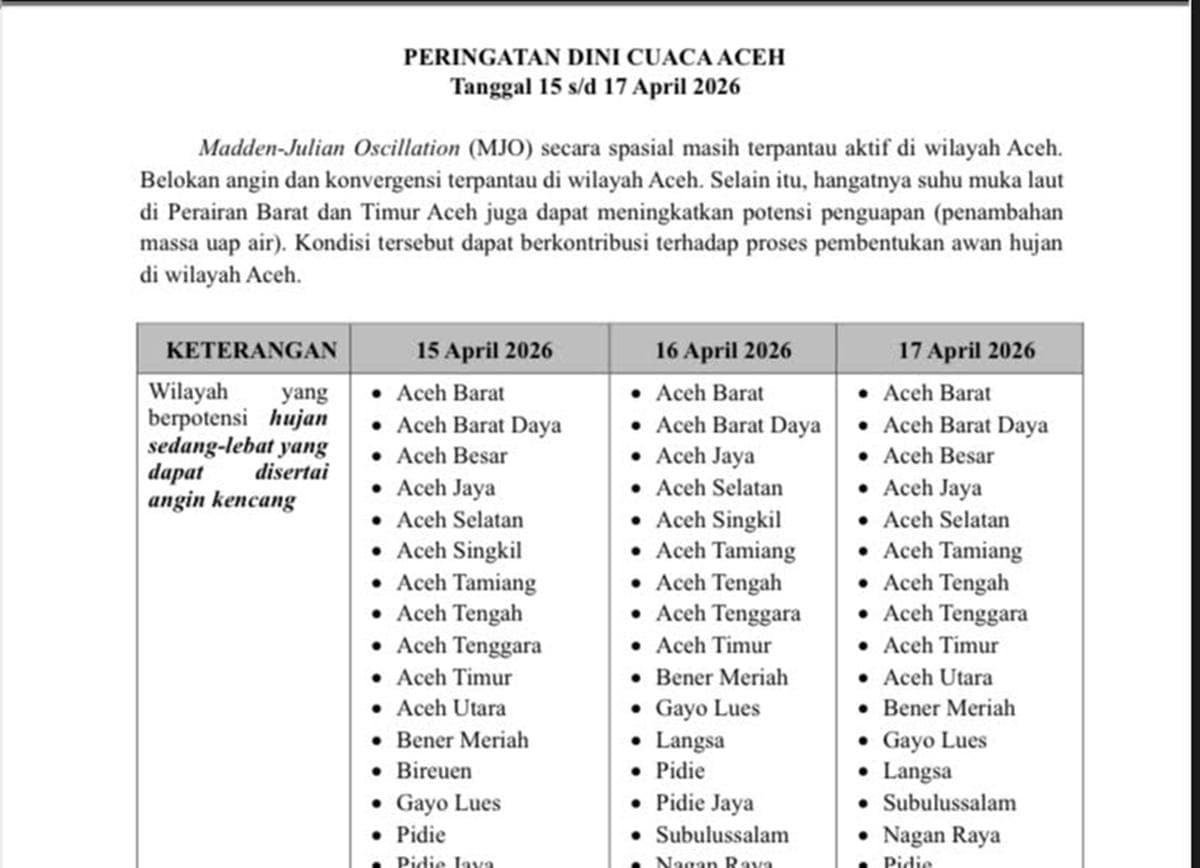 BMKG Peringatkan Hujan Lebat Aceh 15-17 April, Waspada Banjir dan Longsor