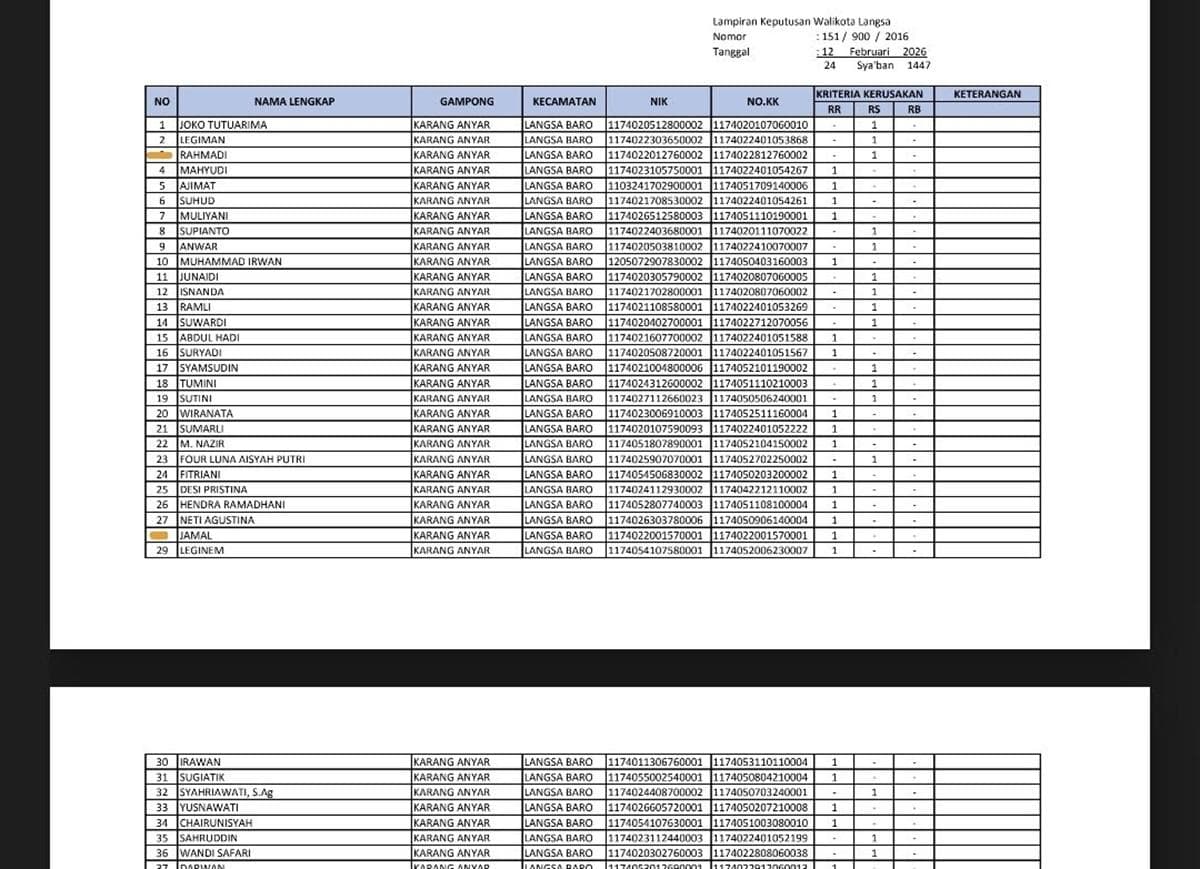 1.326 KK Langsa Terima Bantuan Perbaikan Rumah Pasca Banjir 2025
