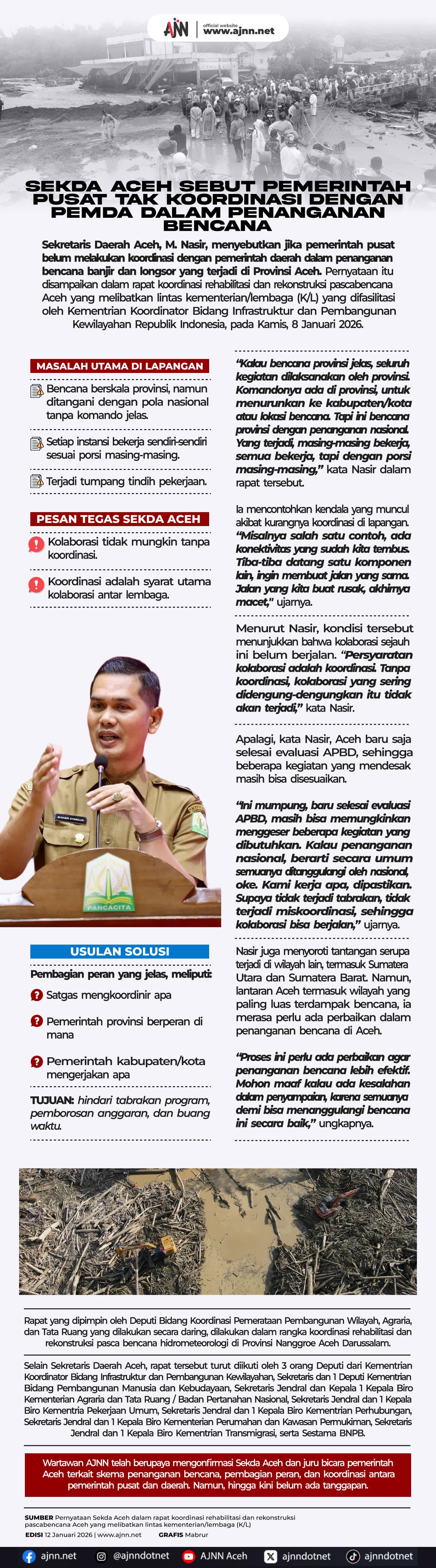 Sekda Aceh Sebut Pemerintah Pusat Tak Koordinasi Penanganan Bencana