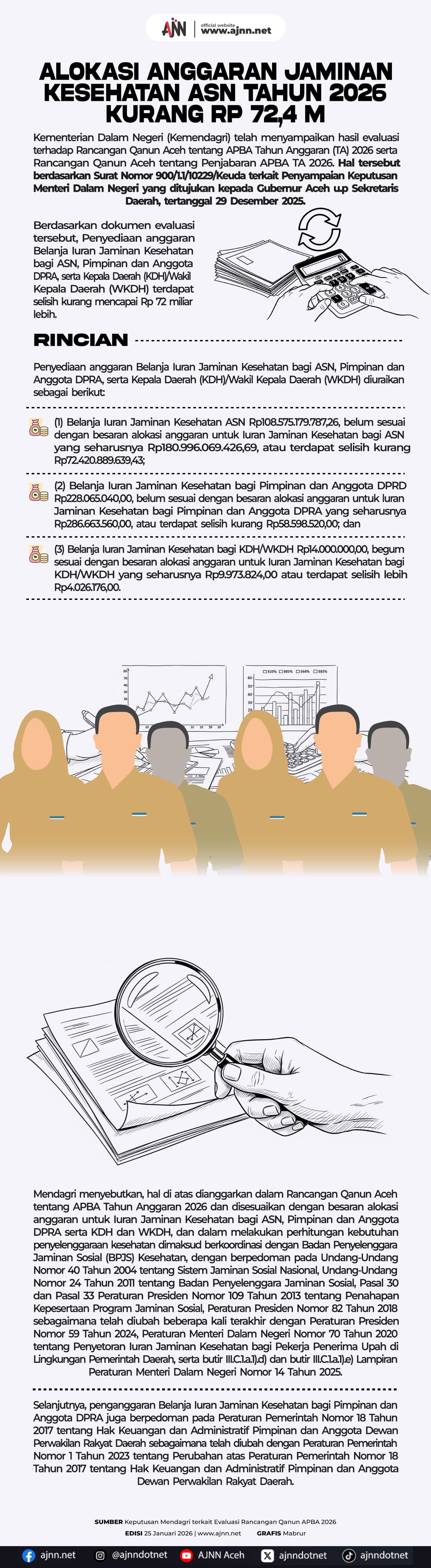 Anggaran Jaminan Kesehatan ASN Aceh 2026 Kurang Rp 72,4 Miliar