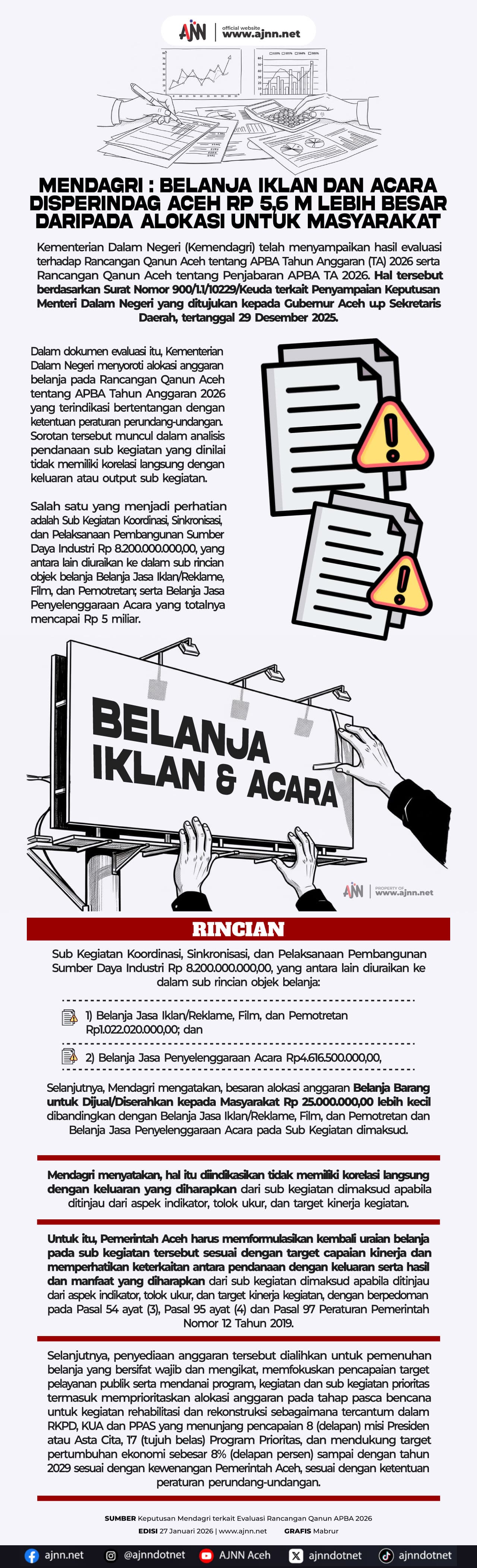 Belanja Iklan Aceh Rp 5,6 M Lebih Besar daripada Alokasi Masyarakat