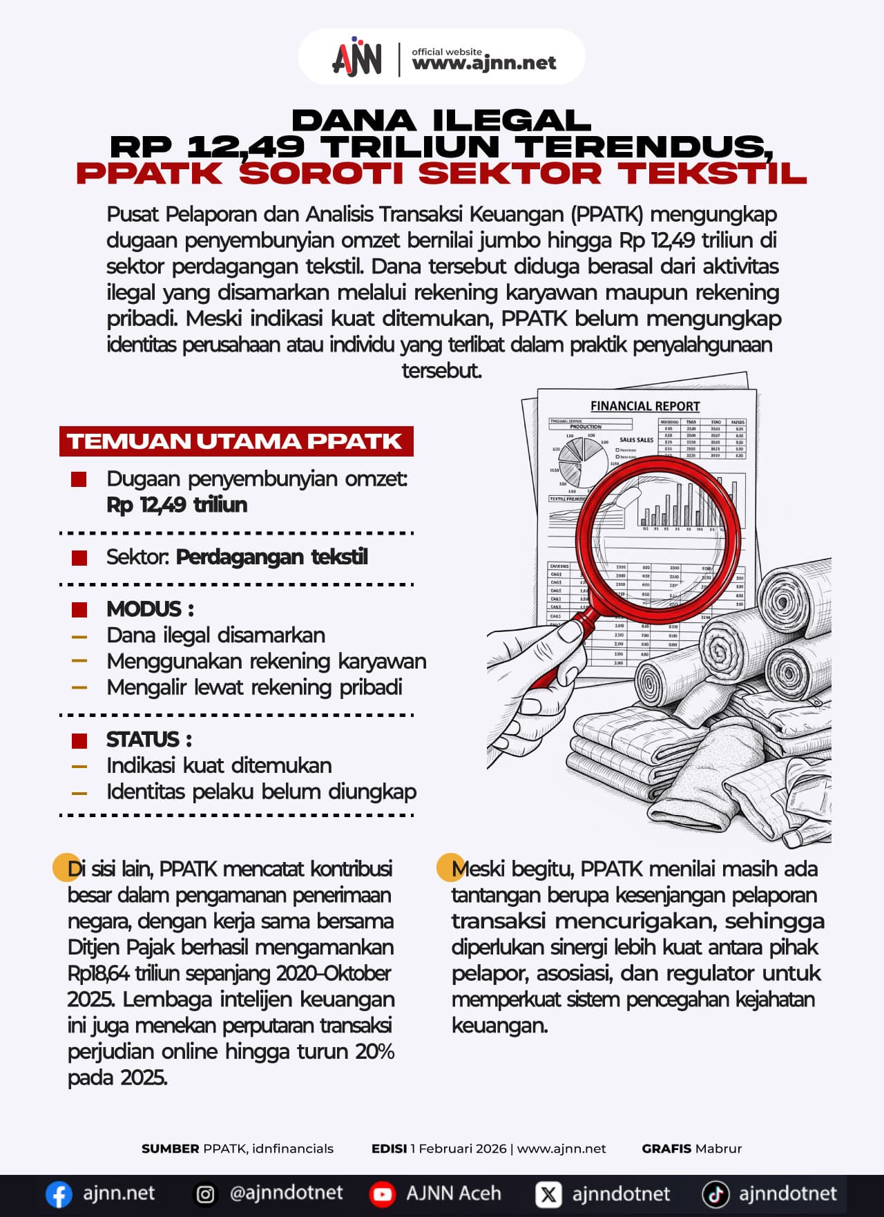 Dana Ilegal Rp 12,49 Triliun Terendus, Sektor Tekstil Aceh Soroti PPATK