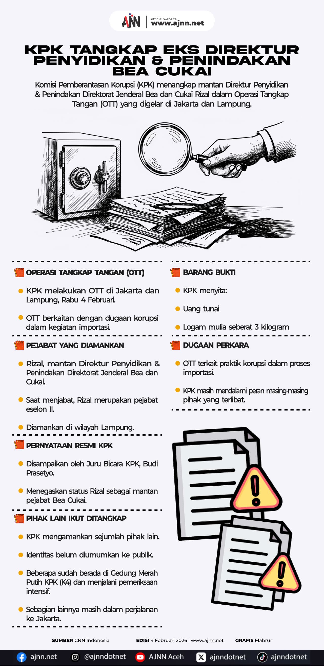 KPK Tangkap Eks Direktur Bea Cukai Aceh, Dampaknya Bagaimana?