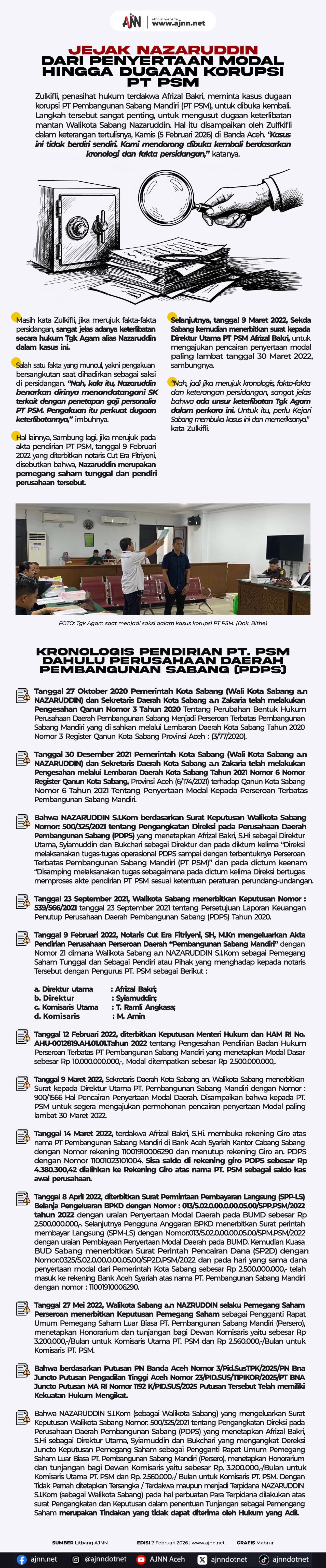 Jejak Nazaruddin dari Penyertaan Modal hingga Dugaan Korupsi PT PSM