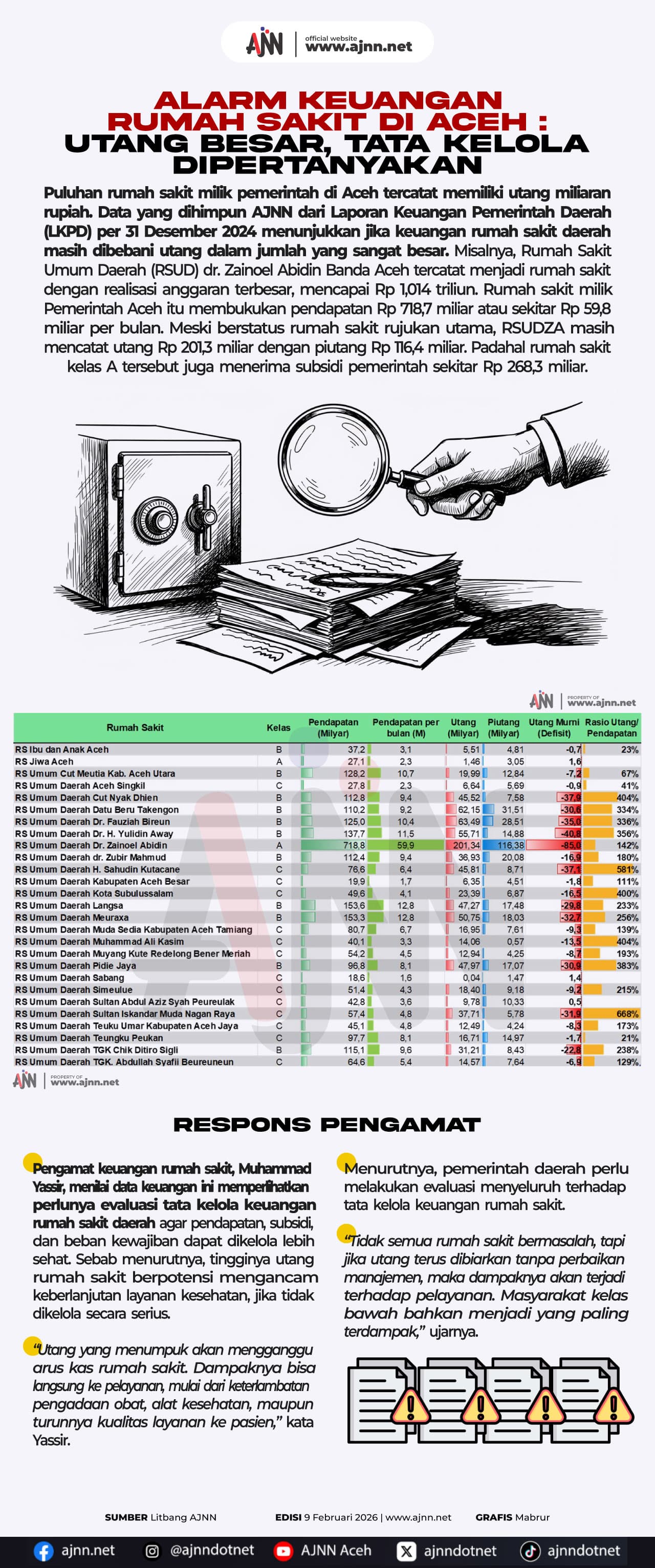 Rumah Sakit Aceh Terancam Utang Besar, Tata Kelola Dipertanyakan