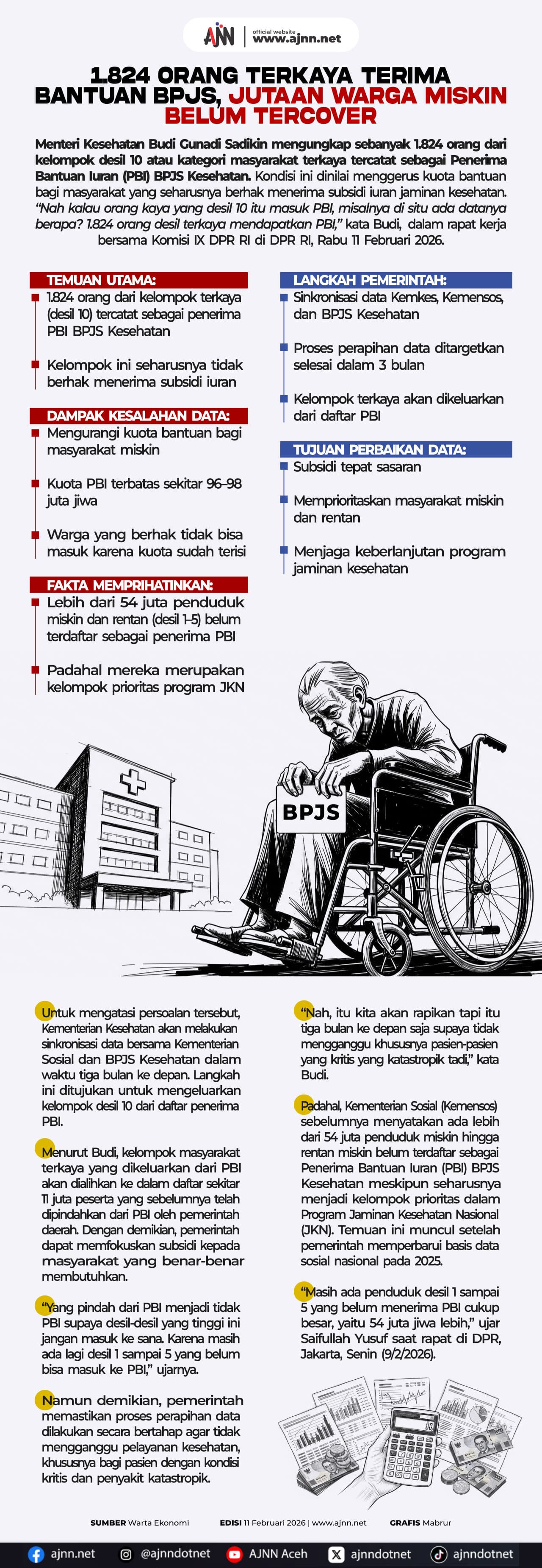 1.824 Orang Terkaya Aceh Terima Bantuan BPJS, Jutaan Warga Miskin Belum Tercover