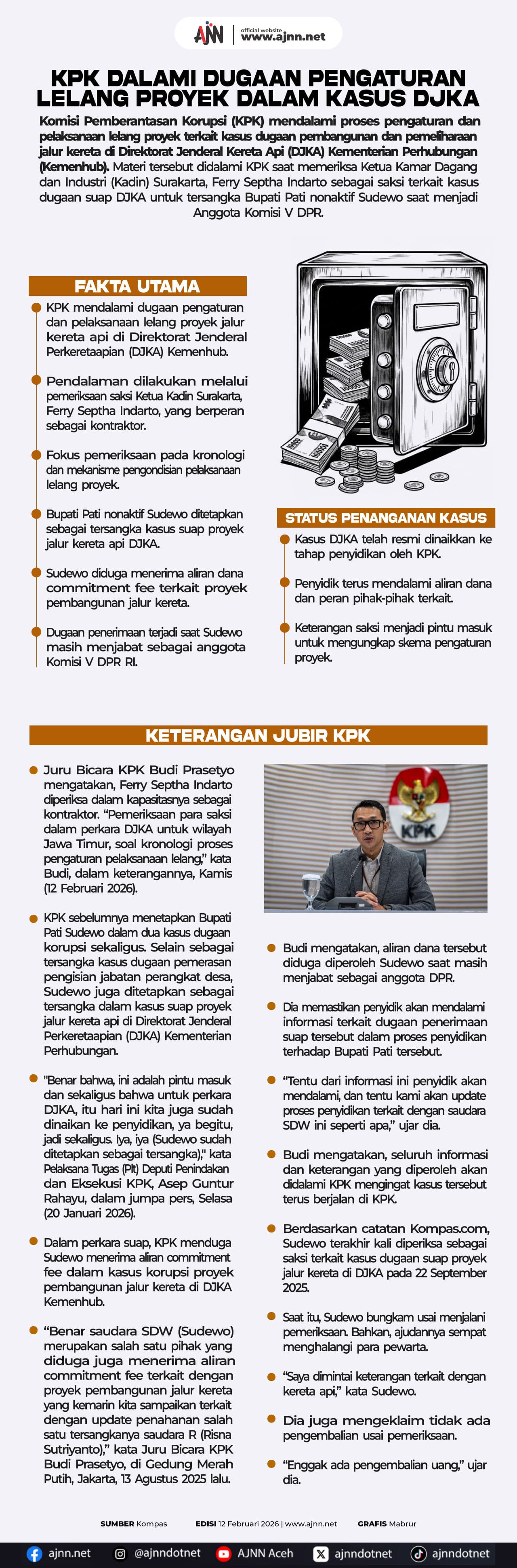 KPK Investigasi Pengaturan Lelang Proyek DJKA di Aceh: Dampak dan Implikasi