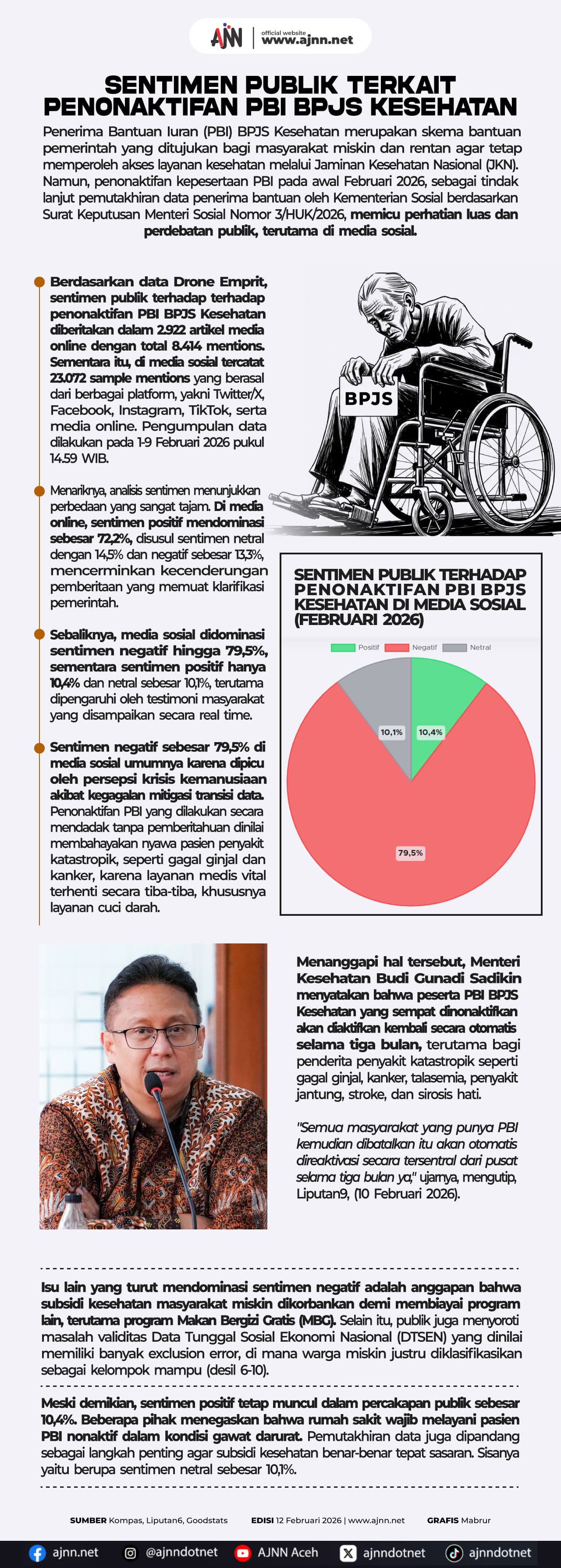 Warga Aceh Khawatir Penonaktifan PBI BPJS Kesehatan: Dampak dan Tanggapan