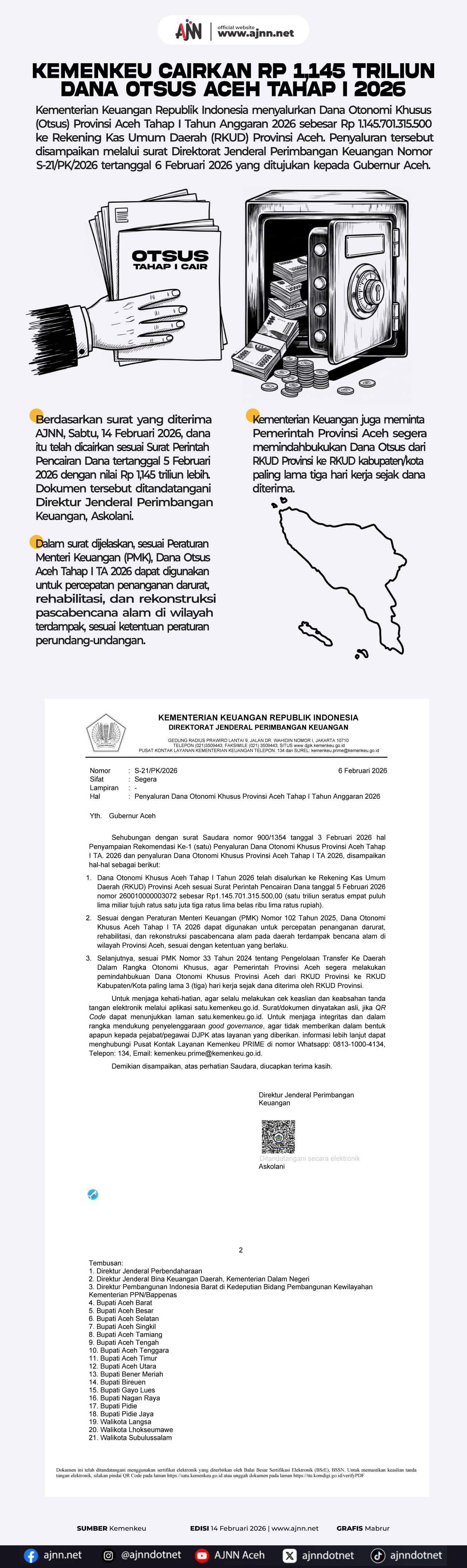 Kemenkeu Cairkan Rp 1,145 Triliun Dana Otsus Aceh Tahap I 2026
