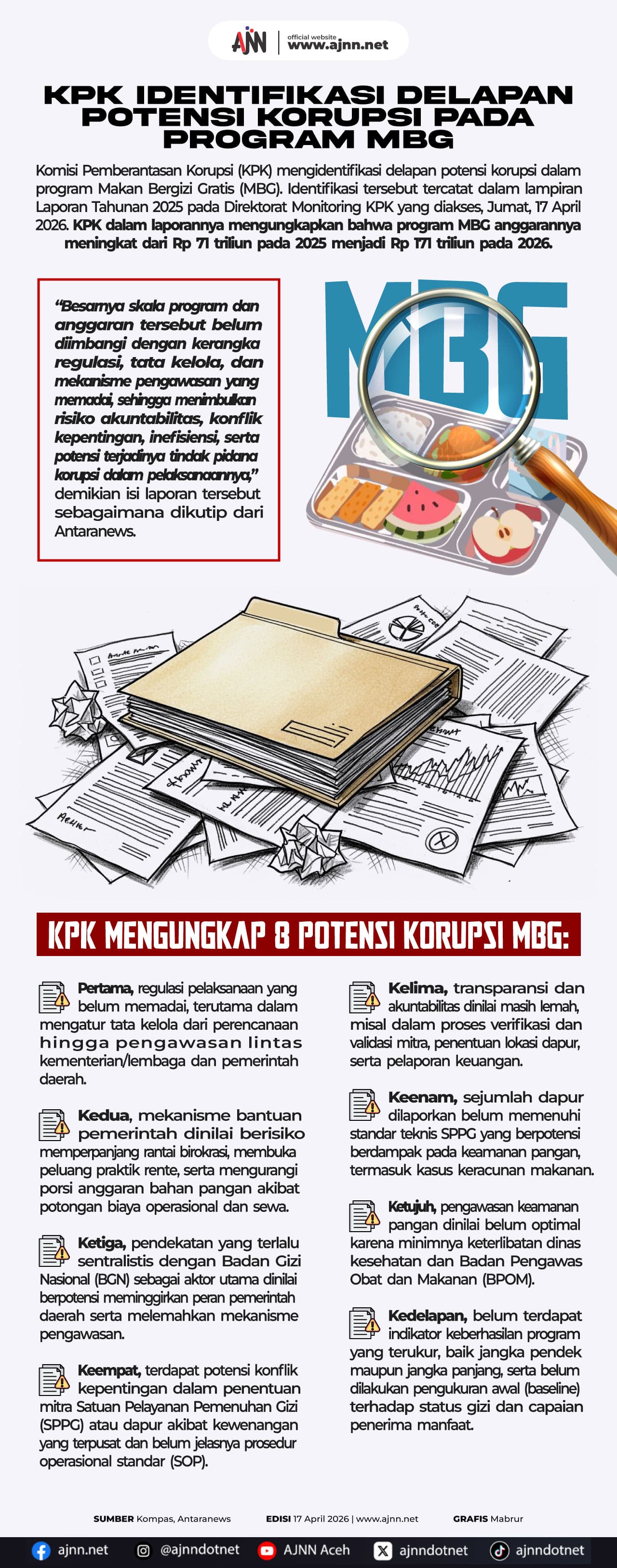 KPK Temukan Delapan Potensi Korupsi Program MBG di Aceh, Warga Khawatir Dana Hilang