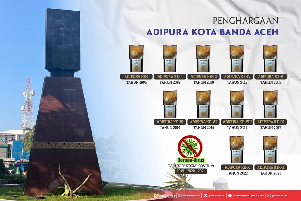 Banda Aceh Gagal Raih Adipura 2025, Sistem Pengelolaan Sampah Jadi Penyebab