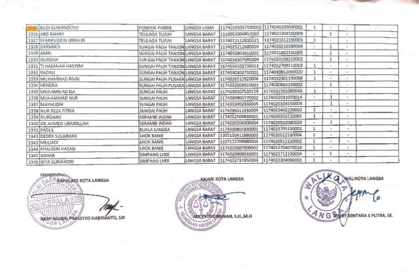 Warga Teulaga Tujoh Masuk Daftar Bantuan Banjir Langsa, Padahal Tak Terdampak